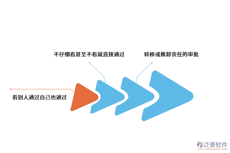 財務(wù)審批流程.png