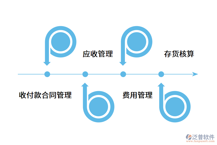 財務(wù)管理系統(tǒng)的優(yōu)點(diǎn).png