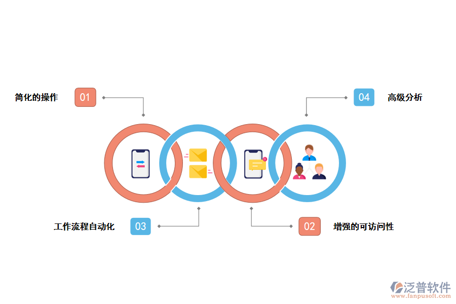 泛普軟件跨境電商<a href=http://www.digitaldepost.com/fanpuerp/ target=_blank class=infotextkey>ERP管理系統(tǒng)</a>的特點(diǎn)