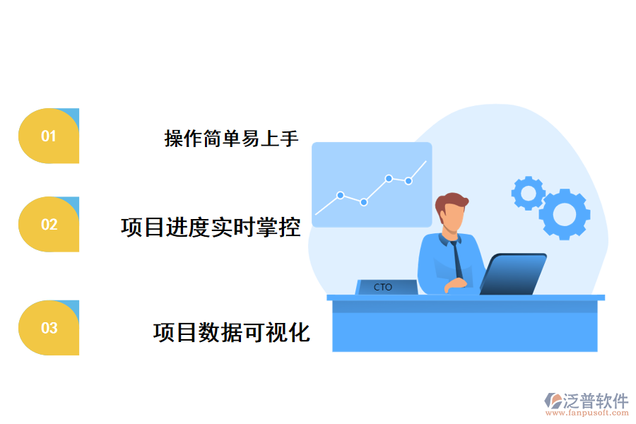 泛普項目管理軟件優(yōu)點(diǎn)