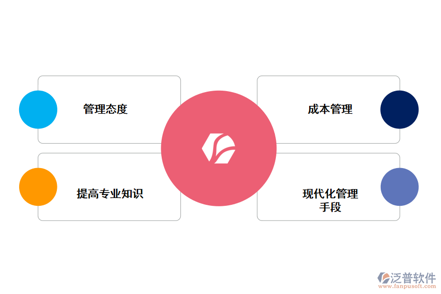 泛普針對(duì)管理問題的應(yīng)對(duì)措施