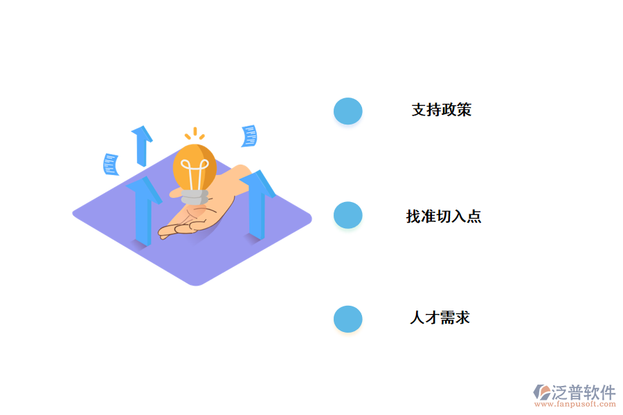 針對中小型企業(yè)數字化轉型提出的意見