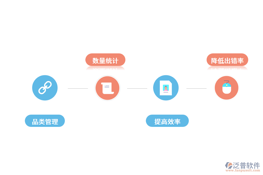 可以用免費(fèi)的倉庫管理軟件嗎.png