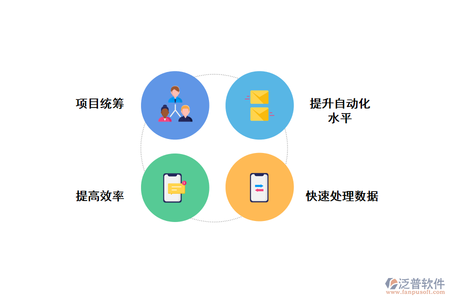 幫助企業(yè)項(xiàng)目運(yùn)營(yíng)