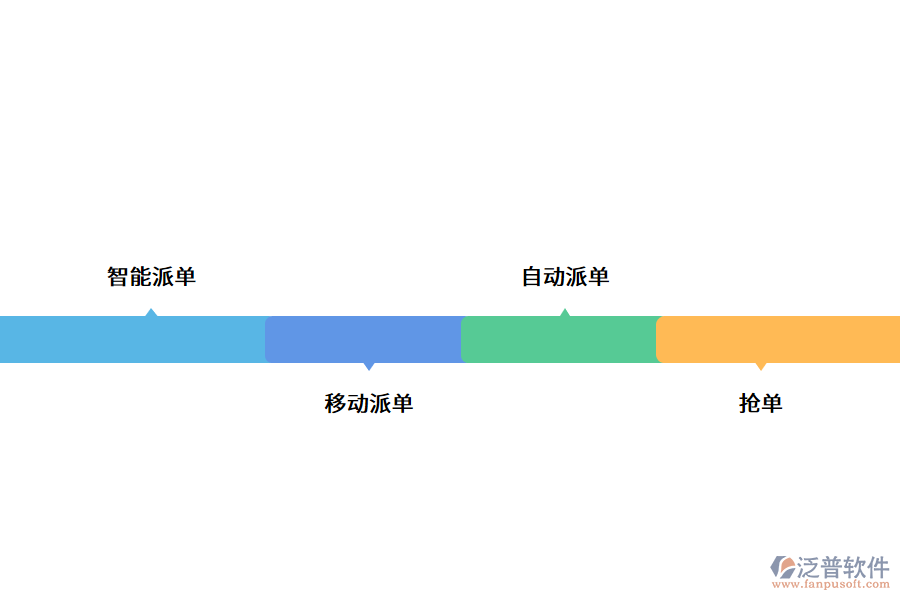 智能派單系統(tǒng)的內容.png