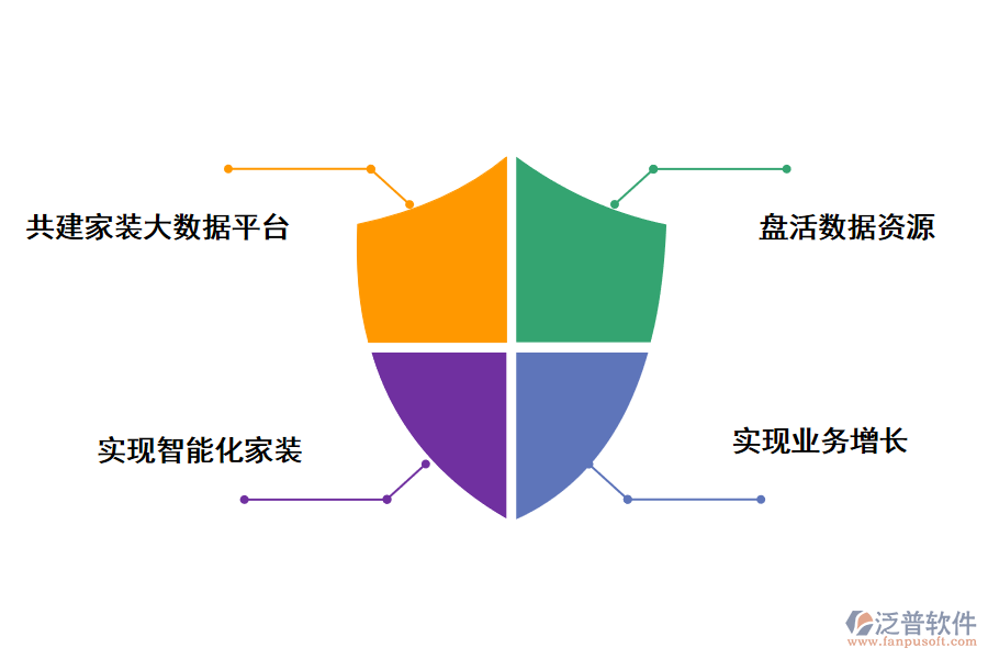 泛普軟件如何能既滿足客戶需求，又提升企業(yè)業(yè)績?