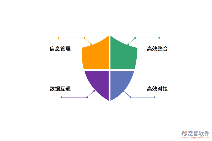 建筑工程數(shù)字化管理的內容.png