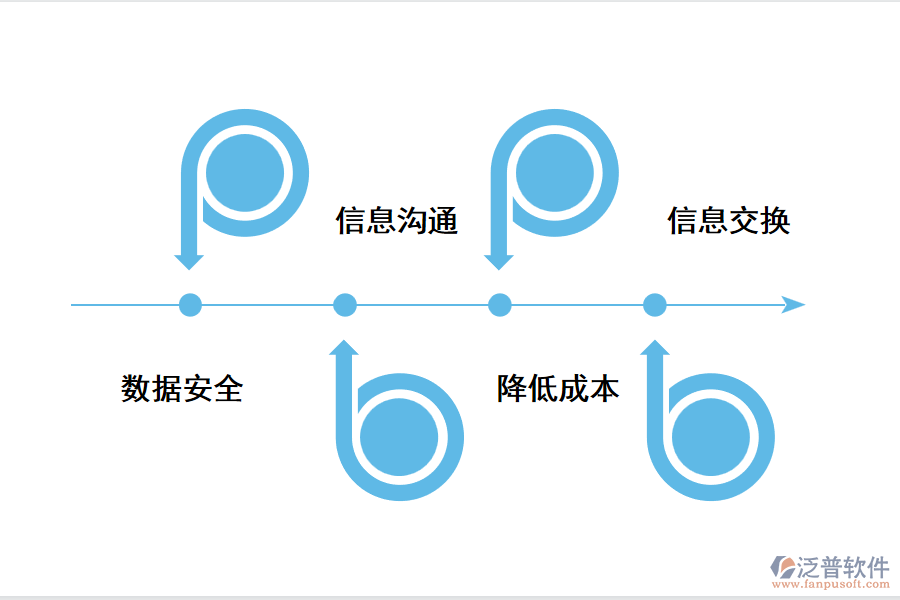 供應鏈管理系統(tǒng)優(yōu)勢.png