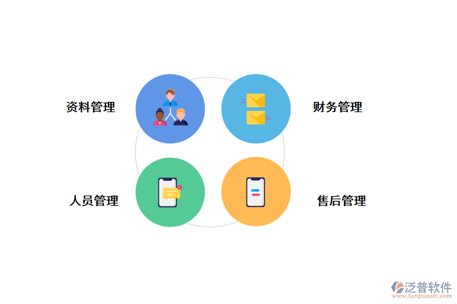 應(yīng)用泛普裝飾工程管理解決上述痛點