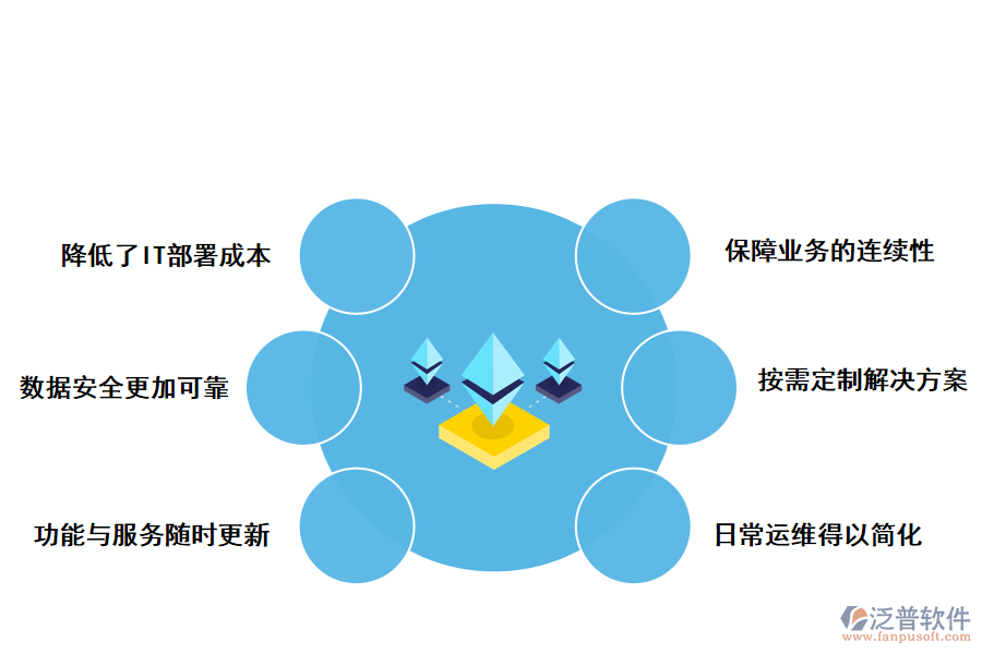 泛普軟件云計(jì)算對(duì)IT行業(yè)帶來哪些影響