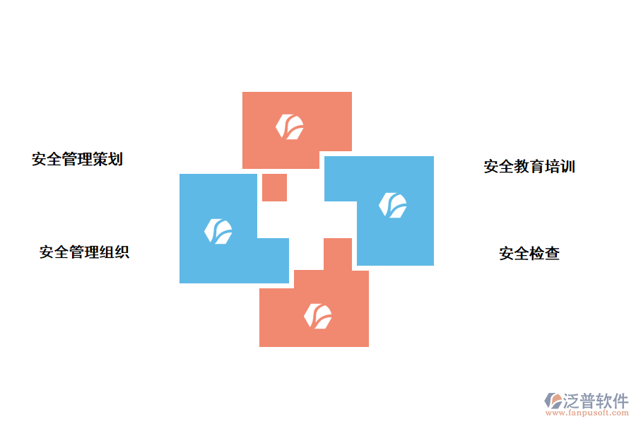 施工現(xiàn)場(chǎng)安全管理