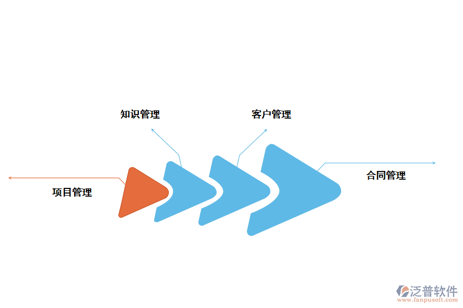 泛普軟件商業(yè)服務(wù)行業(yè)<a href=http://www.digitaldepost.com/fanpuerp/ target=_blank class=infotextkey><a href=http://www.digitaldepost.com/fanpuerp/ target=_blank class=infotextkey>erp系統(tǒng)</a></a>解決方案