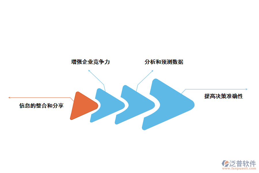 泛普軟件ERP智能管理系統(tǒng)的使用價值