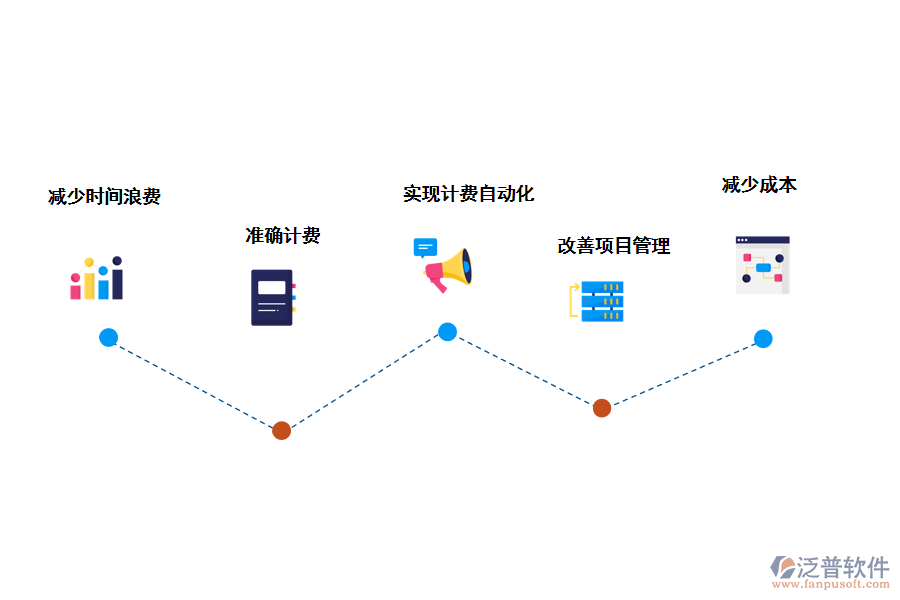 泛普軟件工時管理系統(tǒng)的作用有哪些
