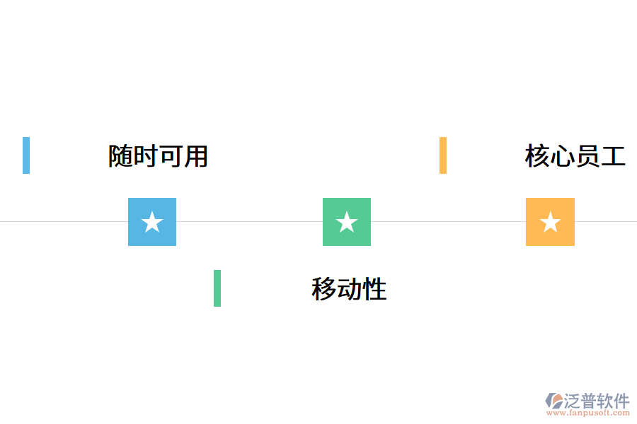 人力資源管理的優(yōu)勢和特點.png