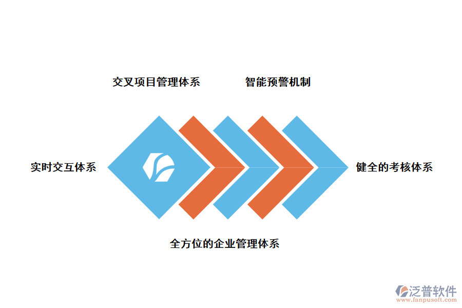 泛普軟件項目管理工作中的造價管理系統(tǒng)的特點