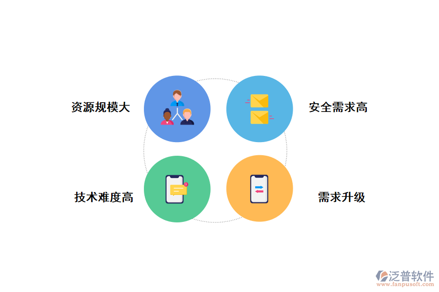 泛普無(wú)代碼對(duì)比低代碼