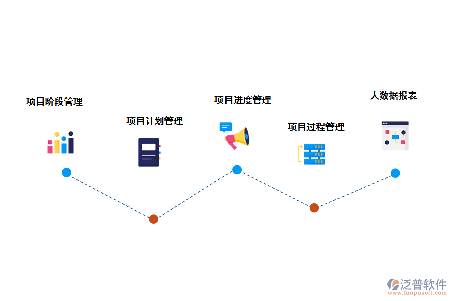 技術(shù)咨詢(xún)項(xiàng)目管理系統(tǒng)的功能