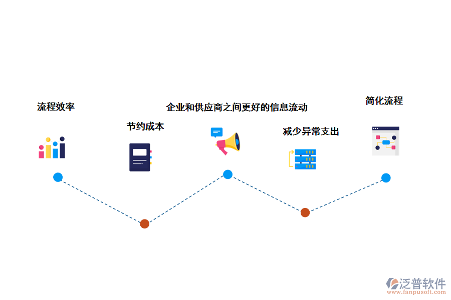泛普軟件采購(gòu)管理平臺(tái)的好處