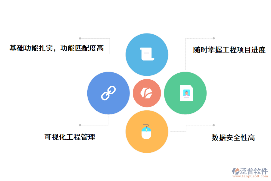泛普軟件技術(shù)咨詢(xún)項(xiàng)目管理系統(tǒng)的特點(diǎn)