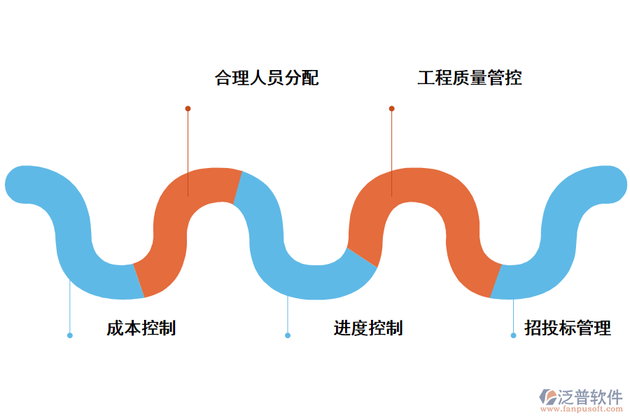 項目申報管理系統(tǒng)設(shè)計的特點
