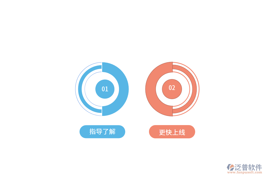 erp售后服務的重要性.png