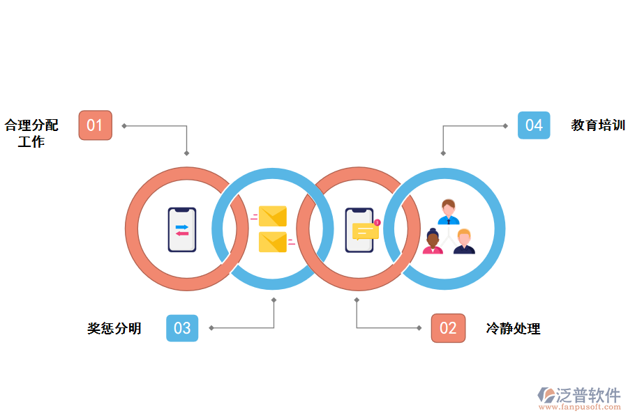 做好施工團(tuán)隊(duì)管理