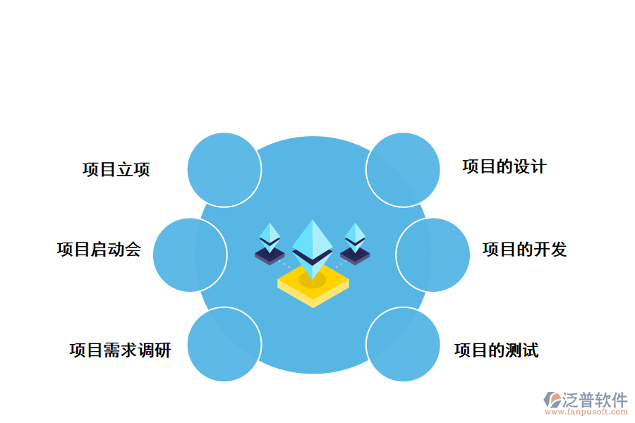 IT項目管理系統(tǒng)設(shè)計的實施步驟