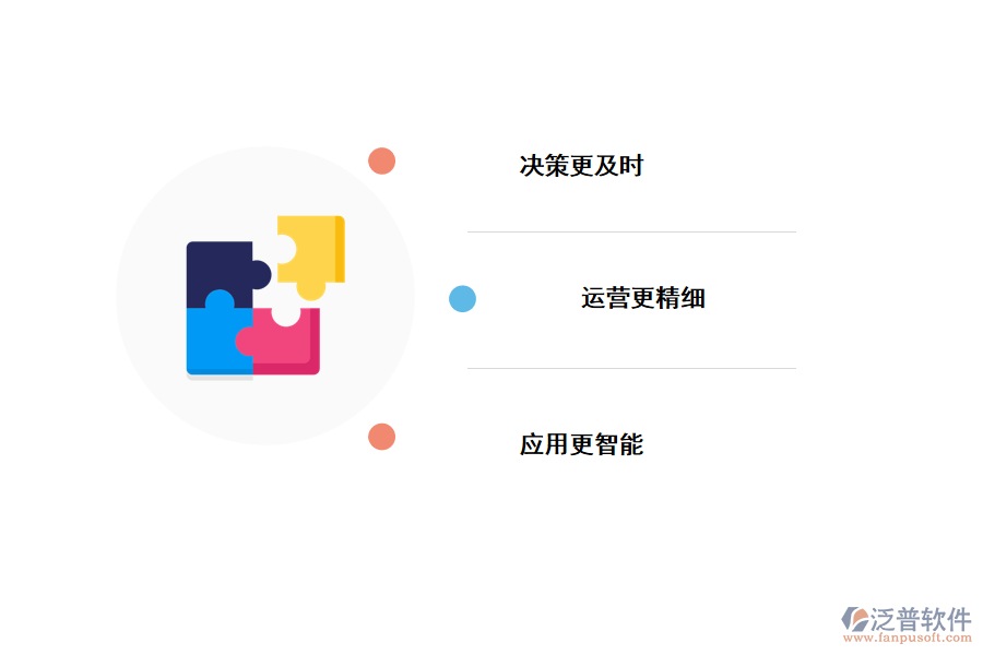 數(shù)智技術價值
