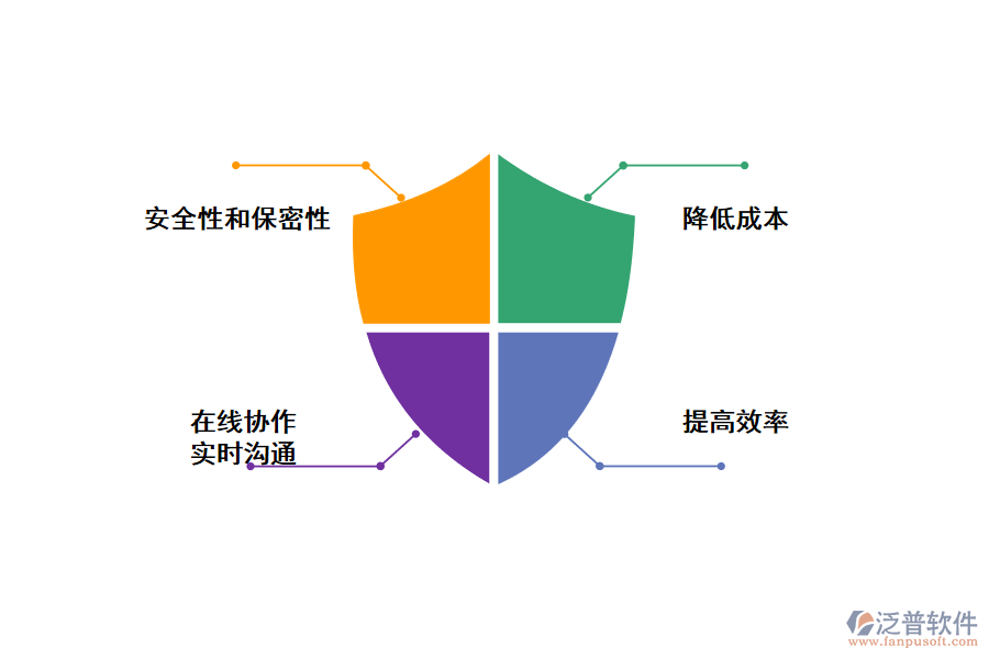 在線(xiàn)協(xié)作工具優(yōu)點(diǎn)