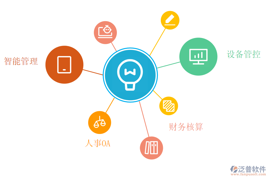 泛普軟件采購管理<a href=http://www.digitaldepost.com/fanpuerp/ target=_blank class=infotextkey><a href=http://www.digitaldepost.com/fanpuerp/ target=_blank class=infotextkey>erp系統(tǒng)</a></a>的價值