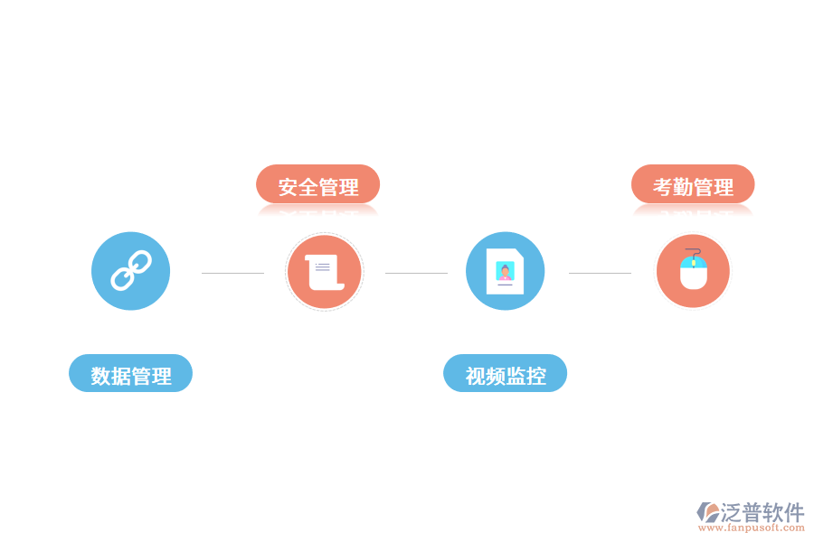 智慧工地管理平臺的價值體現(xiàn).png
