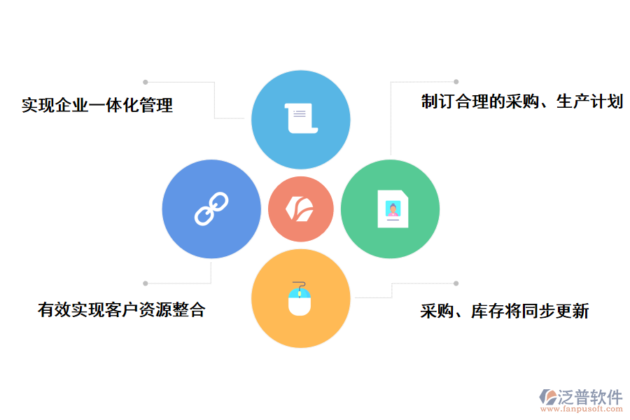 泛普軟件醫(yī)藥制造行業(yè)<a href=http://www.digitaldepost.com/fanpuerp/ target=_blank class=infotextkey><a href=http://www.digitaldepost.com/fanpuerp/ target=_blank class=infotextkey>erp系統(tǒng)</a></a>的好處