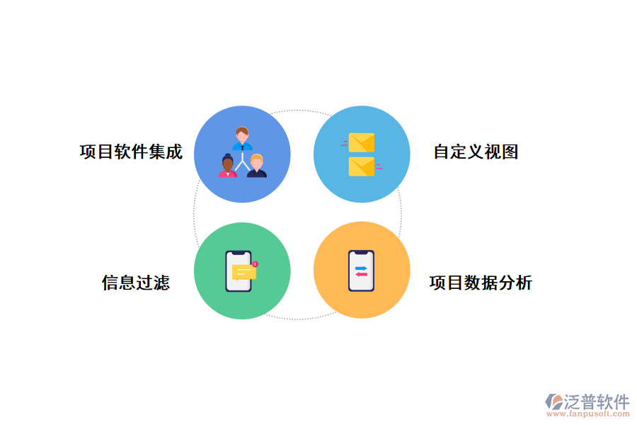項目進(jìn)度可視化管理