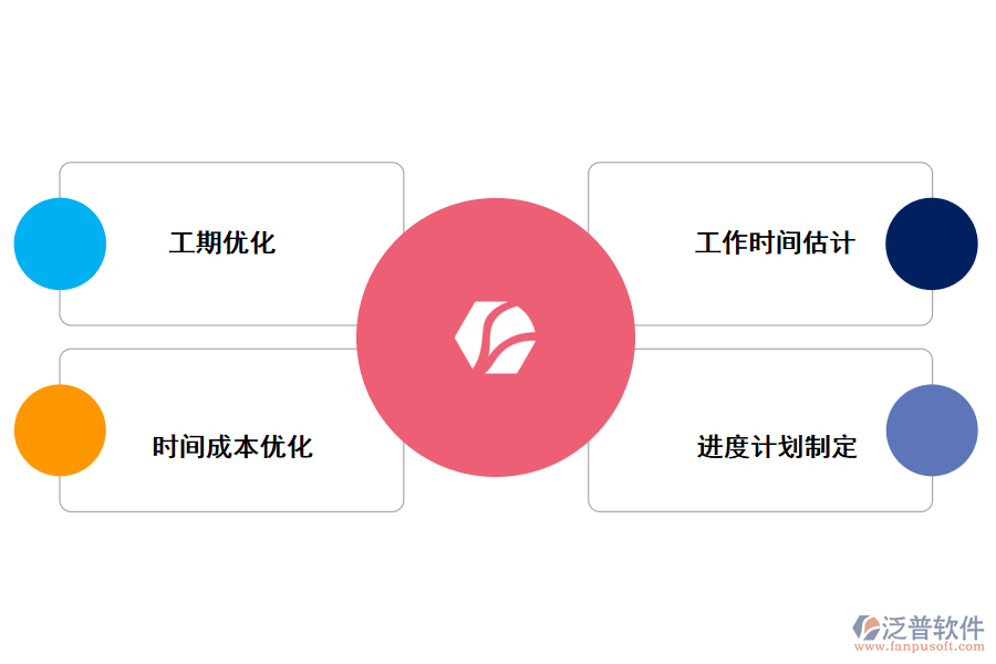 泛普項目管理軟件時間管理