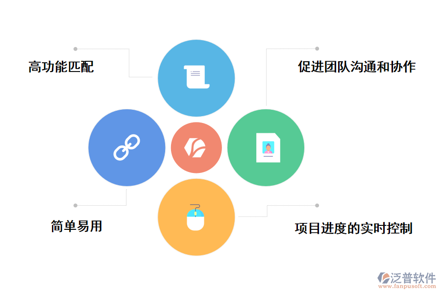 泛普軟件國(guó)外工程項(xiàng)目投標(biāo)管理軟件的價(jià)值