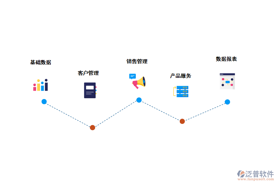 幫助企業(yè)做好<a href=http://www.digitaldepost.com/custom/ target=_blank class=infotextkey>客戶管理</a>管理