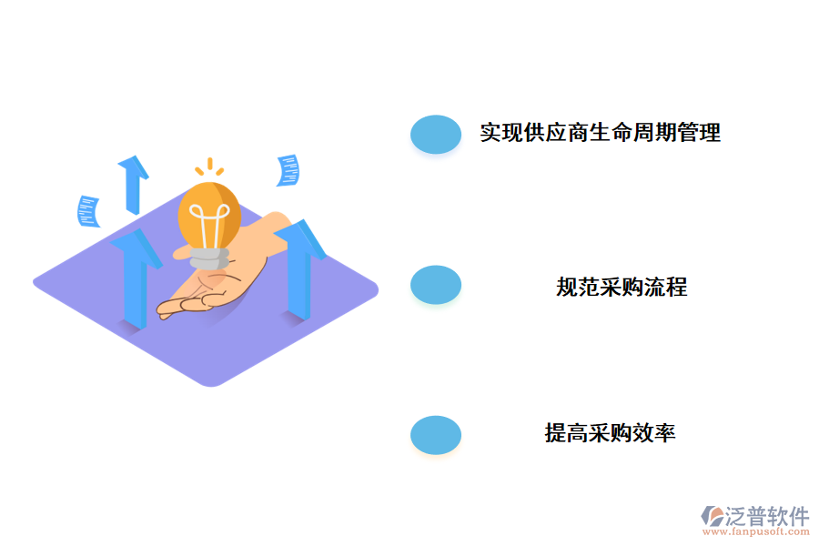 泛普軟件采購管理系統數字化解決方案