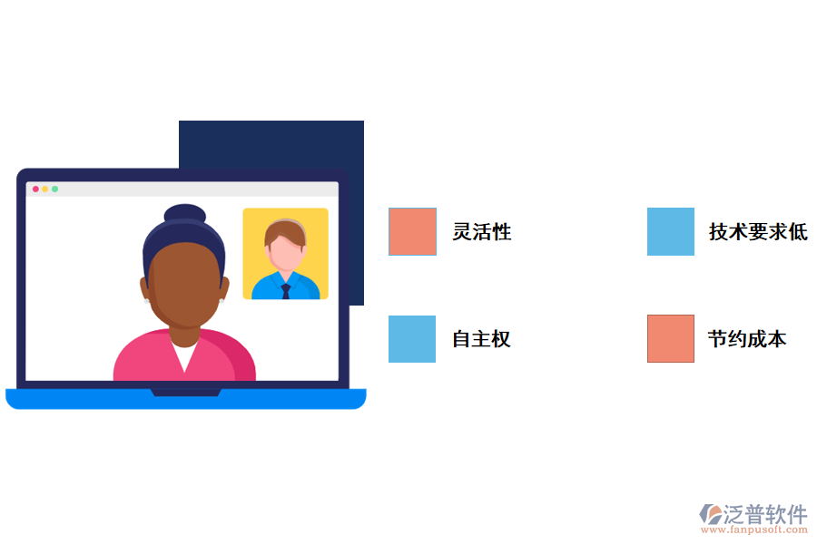 泛普無(wú)代碼開發(fā)平臺(tái)協(xié)助企業(yè)開發(fā)管理系統(tǒng)