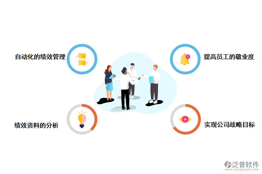 泛普軟件<a href=http://www.digitaldepost.com/crm/ target=_blank class=infotextkey>CRM系統(tǒng)</a>如何給企業(yè)帶來更大的績效