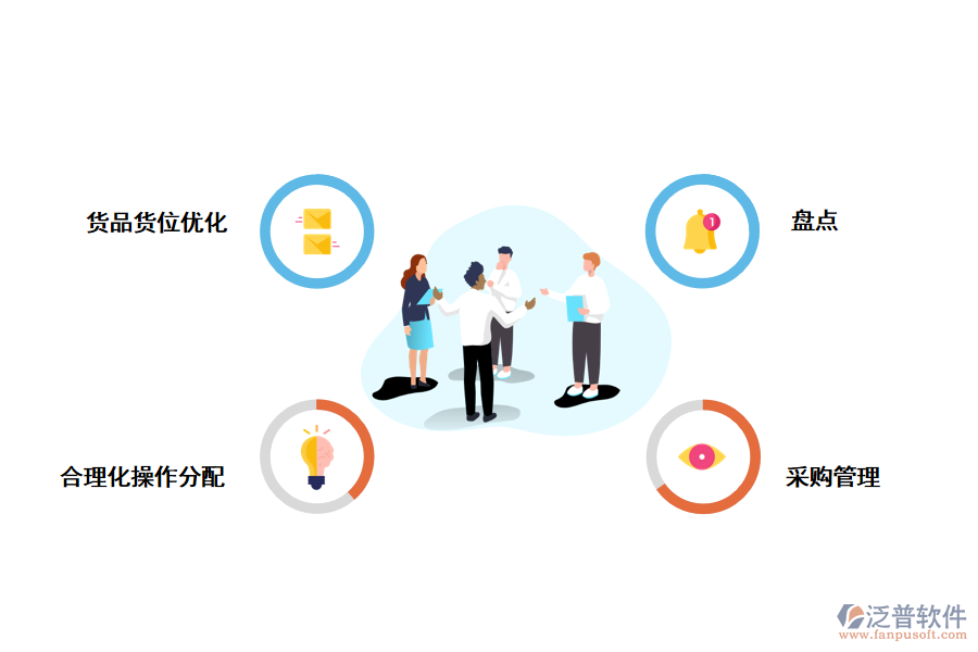 泛普軟件進(jìn)銷存軟件怎么解決物流倉庫問題