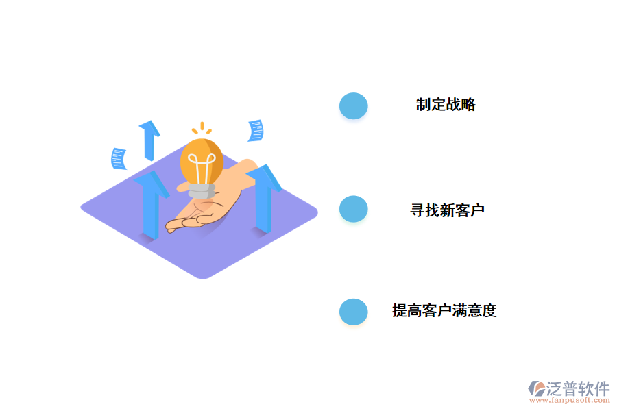 crm對<a href=http://www.digitaldepost.com/gongsi/xt/ target=_blank class=infotextkey>企業(yè)管理</a>的好處