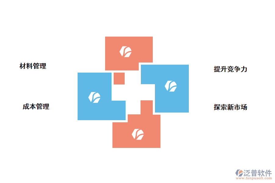 泛普軟件實現(xiàn)建筑裝飾行業(yè)數(shù)字化轉型