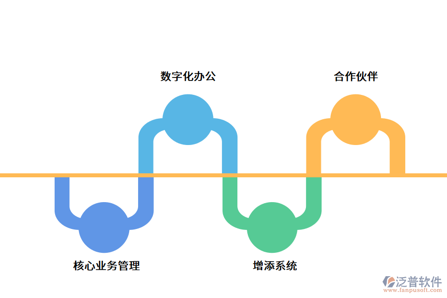 中小型企業(yè)如何數(shù)字化轉型.png