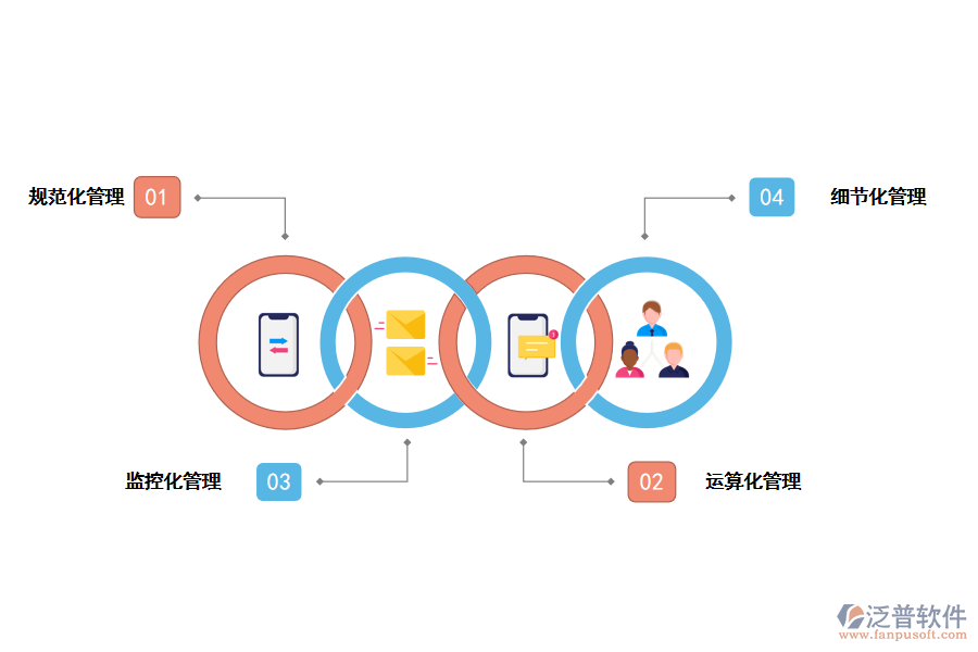 泛普軟件項目管理軟件如何精細(xì)化管理