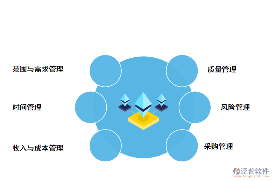 泛普軟件工程項(xiàng)目管理系統(tǒng)的解決方案