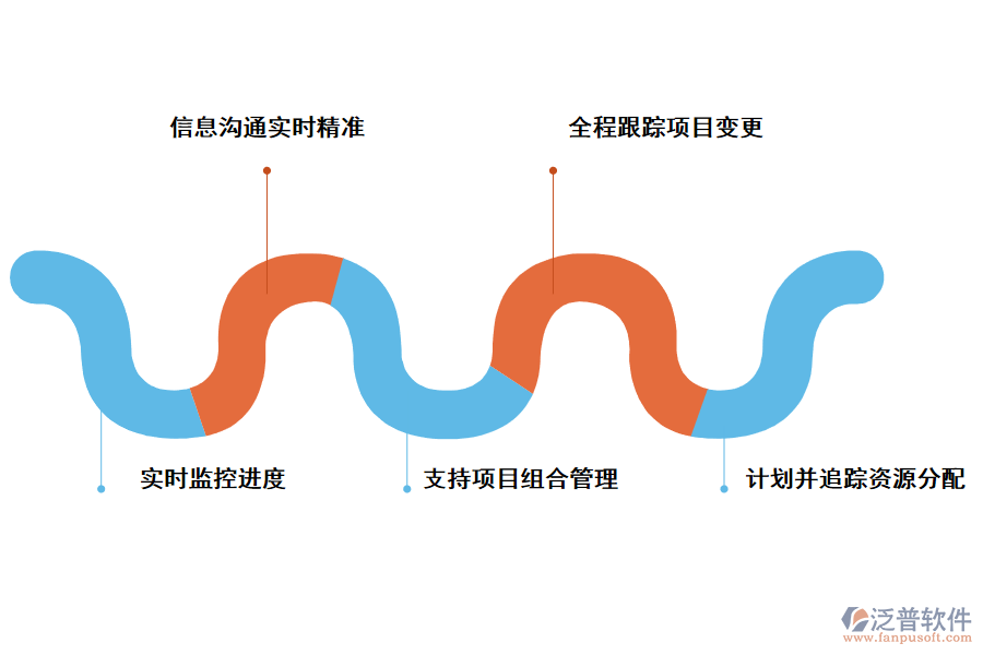 泛普軟件如何全面提升IT項目成功率
