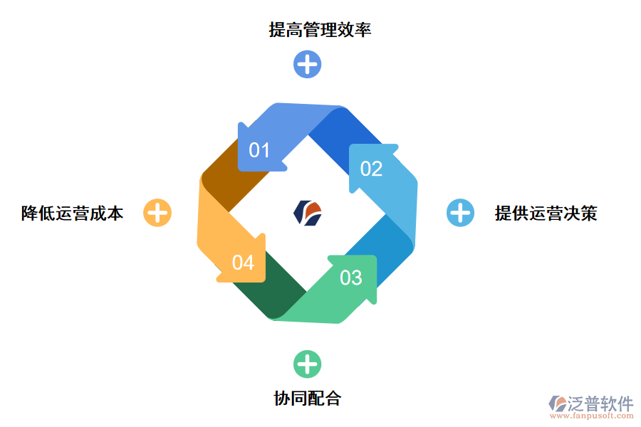 泛普軟件進(jìn)銷(xiāo)存管理軟件對(duì)企業(yè)有哪些幫助