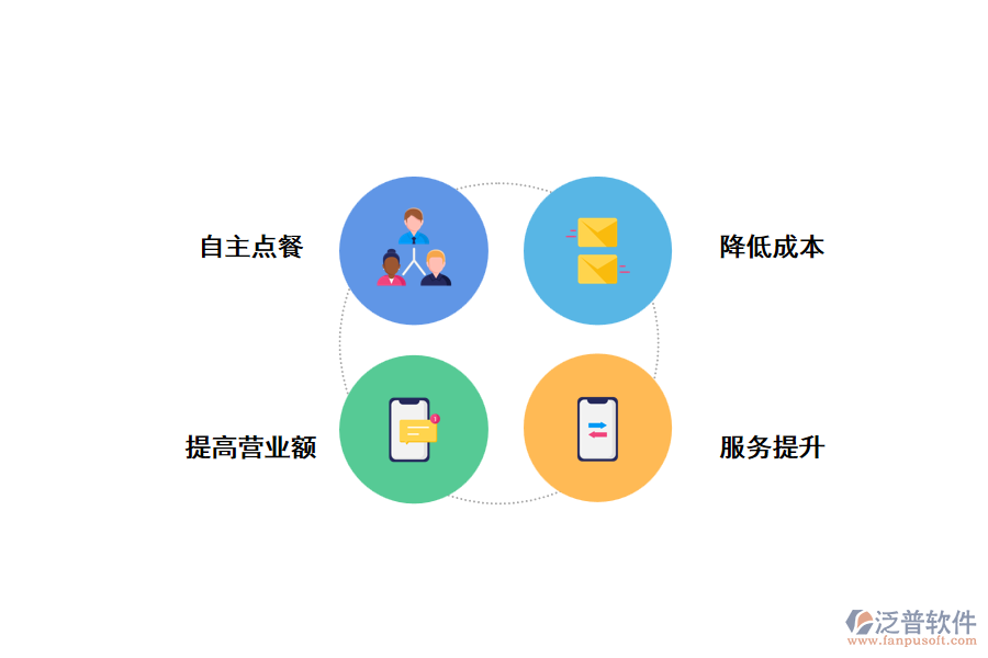 智慧餐廳的應用價值.png