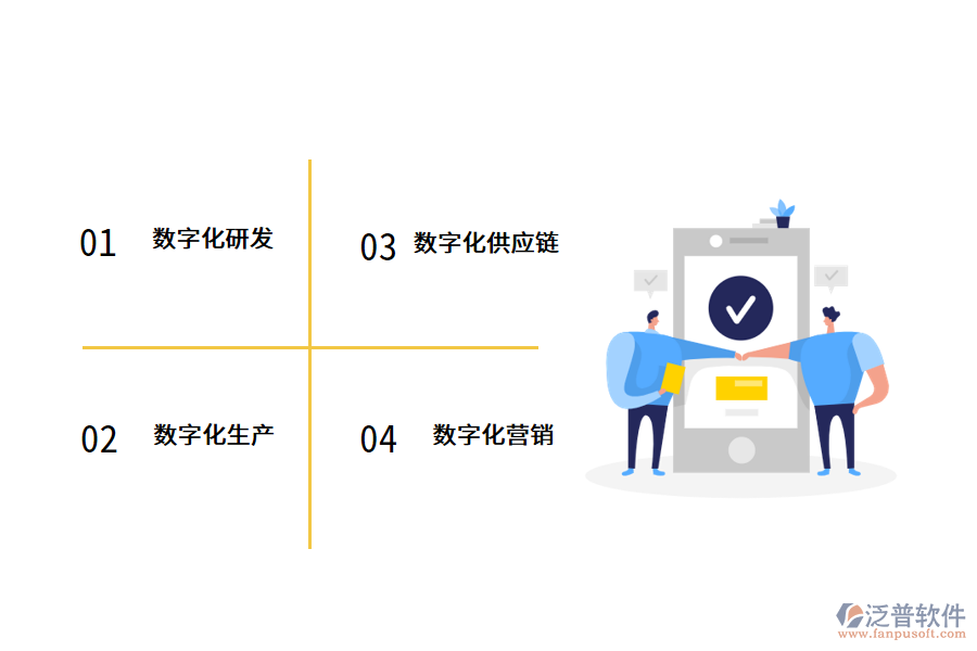 車企如何進行數(shù)字化轉(zhuǎn)型.png